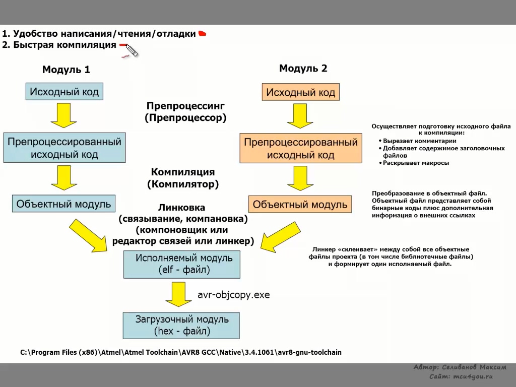 Теория 23. Достоинство модульного программирования тест.